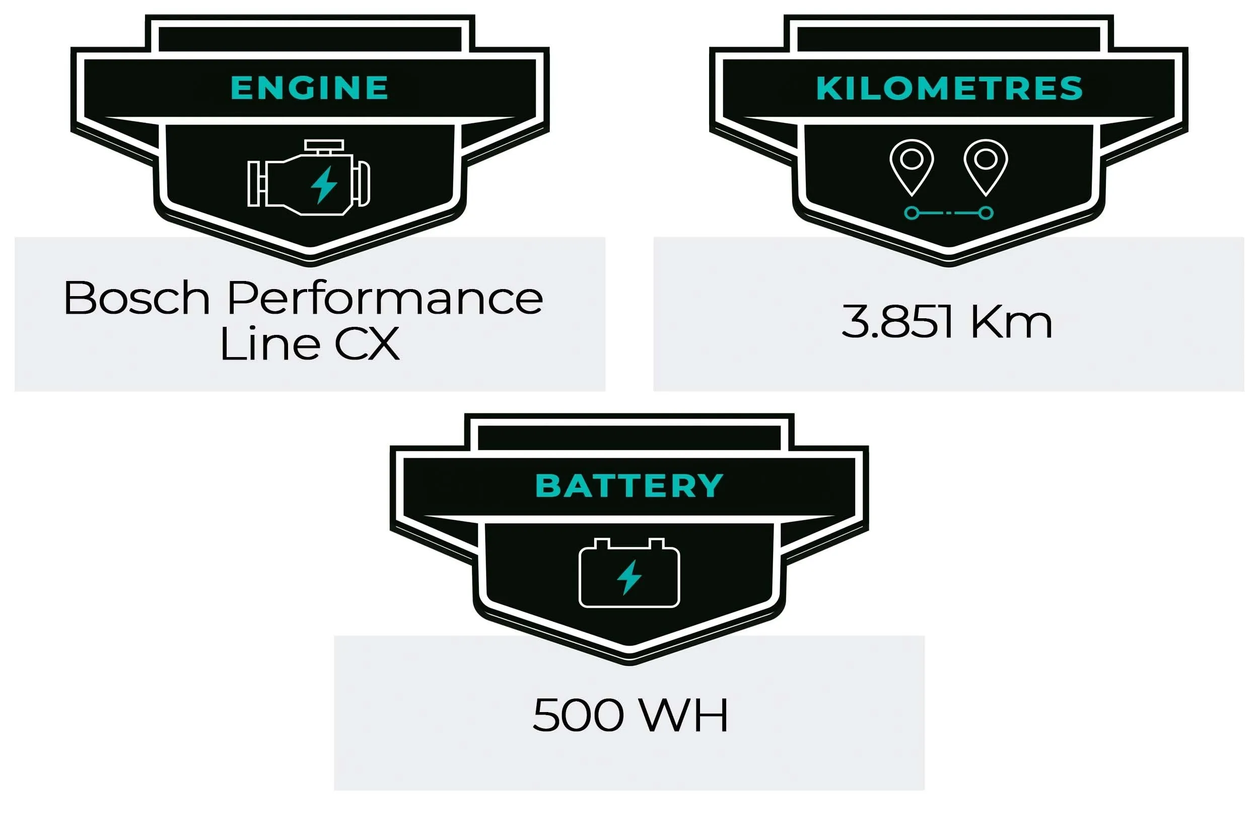 Haibike Full Seven SDuro 7.0 2019
