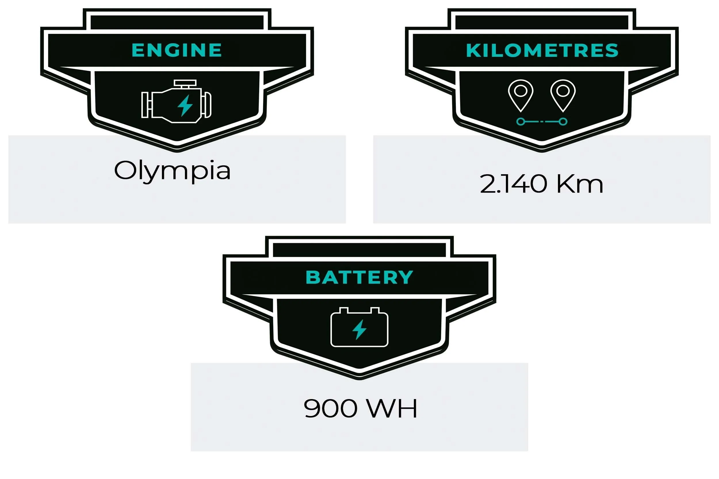 Olympia EX 900 Trail 2022